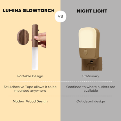 Lux Glow Magnetic Light